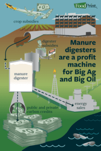 The image reads "manure digesters are a profit machine for Big Ag and Big Oil." The infographic shows how this works.